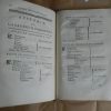 Codex medicamentarius seu pharmacopoea parisiensis