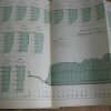 Etudes des forces hydrauliques du Bas-Congo 1910-1911