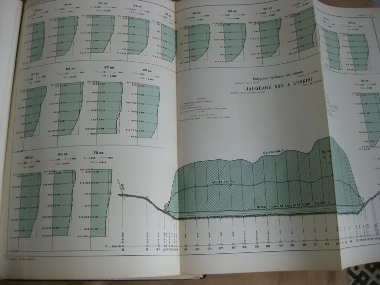 Etudes des forces hydrauliques du Bas-Congo 1910-1911