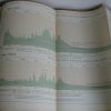 Etudes des forces hydrauliques du Bas-Congo 1910-1911