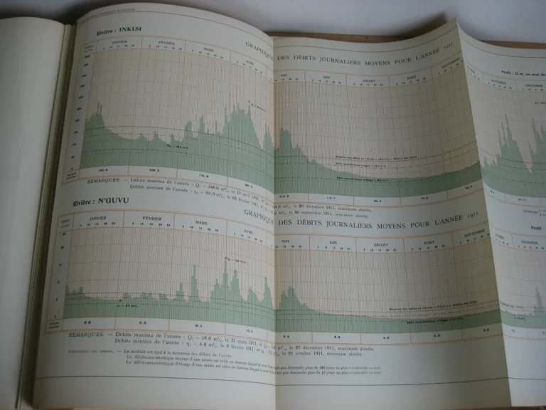 Etudes des forces hydrauliques du Bas-Congo 1910-1911