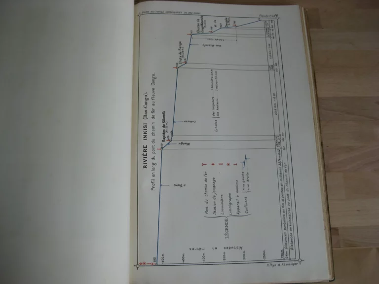 Etudes des forces hydrauliques du Bas-Congo 1910-1911