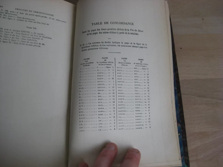 Histoire des origines du Christianisme. Index général - Renan