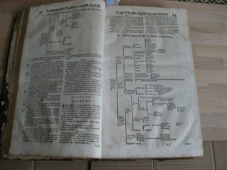 Opera medica universa - Lazari Riverii