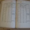 Circulaires, rapports, notes et instructions confidentielles. 1851-1870 Circulaires, rapports, notes et instructions confidentielles. 1851-1870