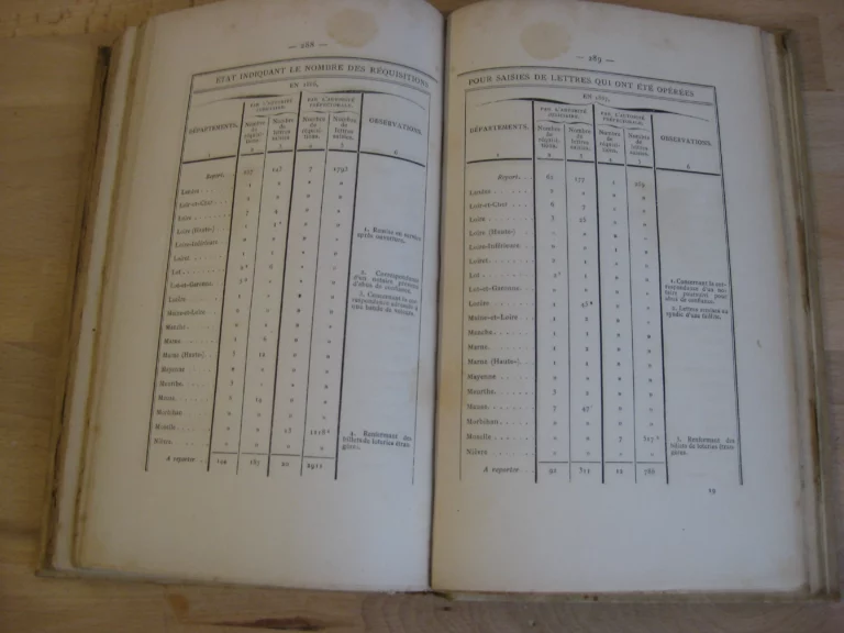 Circulaires, rapports, notes et instructions confidentielles. 1851-1870 Circulaires, rapports, notes et instructions confidentielles. 1851-1870
