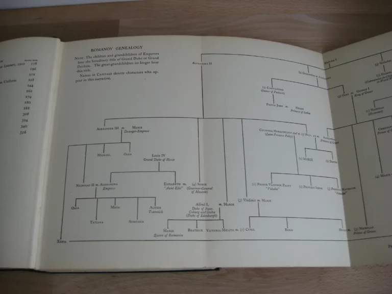 Education of a Princess. A Memoir - Marie, Grand Duchess of Russia