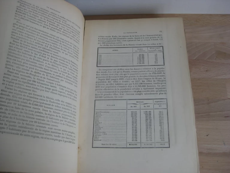 La Russie à la fin du 19ème siècle - M. W. de Kovalevsky (dir.)