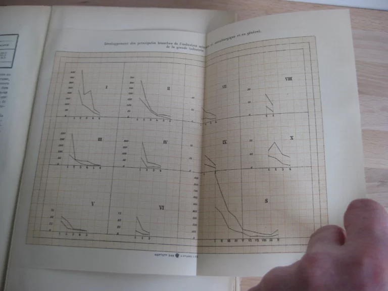 La Russie à la fin du 19ème siècle - M. W. de Kovalevsky (dir.)