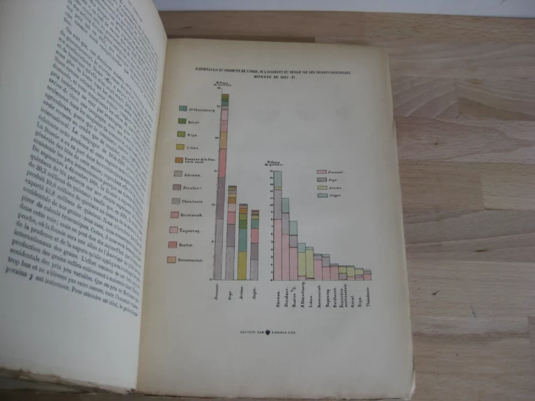 La Russie à la fin du 19ème siècle - M. W. de Kovalevsky (dir.)