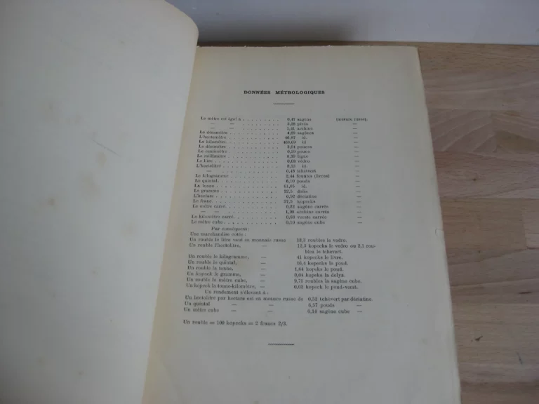La Russie à la fin du 19ème siècle - M. W. de Kovalevsky (dir.)