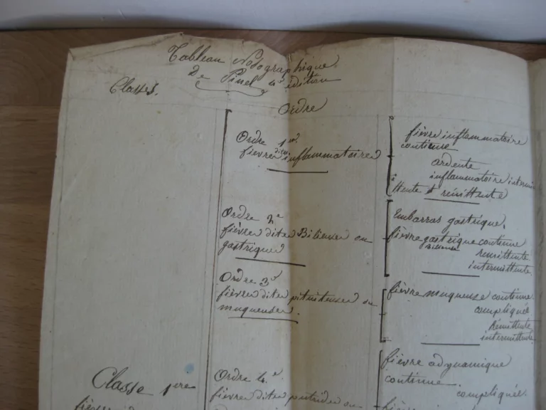 Anthelme Richerand - Nosographie chirurgicale - 1808 Anthelme Richerand - Nosographie chirurgicale - 1808