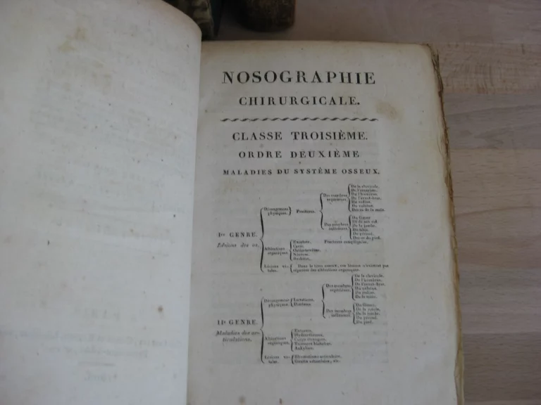 Anthelme Richerand - Nosographie chirurgicale - 1808 Anthelme Richerand - Nosographie chirurgicale - 1808