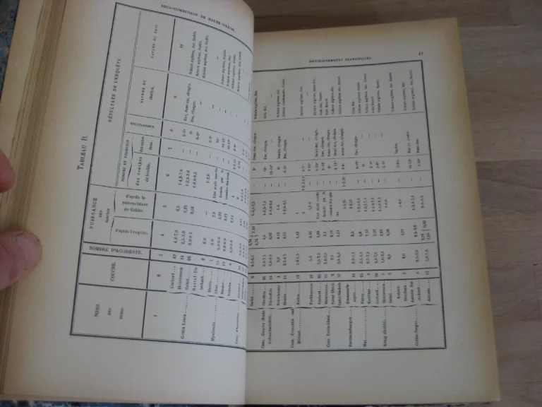 Compte-rendu des Travaux de la Commission prussienne des éboulements Compte-rendu des Travaux de la Commission prussienne des éboulements