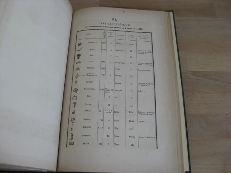Histoire de l’orfévrerie-joaillerie et des orfèvres-joailliers de la France et de la Belgique Histoire de l’orfévrerie-joaillerie et des orfèvres-joailliers de la France et de la Belgique