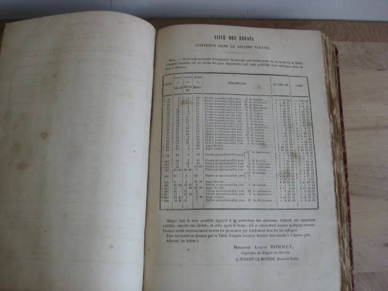 Table d’angles horaires contenant plus de quarante mille horaires Table d’angles horaires contenant plus de quarante mille horaires