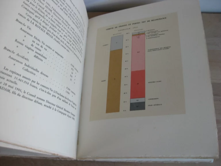 La Royale Belge, société d'assurances : 1853-1953 La Royale Belge, société d'assurances : 1853-1953
