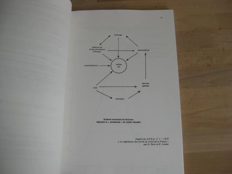 Les dunes du Nord de la France, P. Cuir et P. Van der Plaetsen Les dunes du Nord de la France, P. Cuir et P. Van der Plaetsen