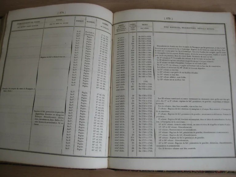 Catalogue général des cartulaires des archives départementales Catalogue général des cartulaires des archives départementales