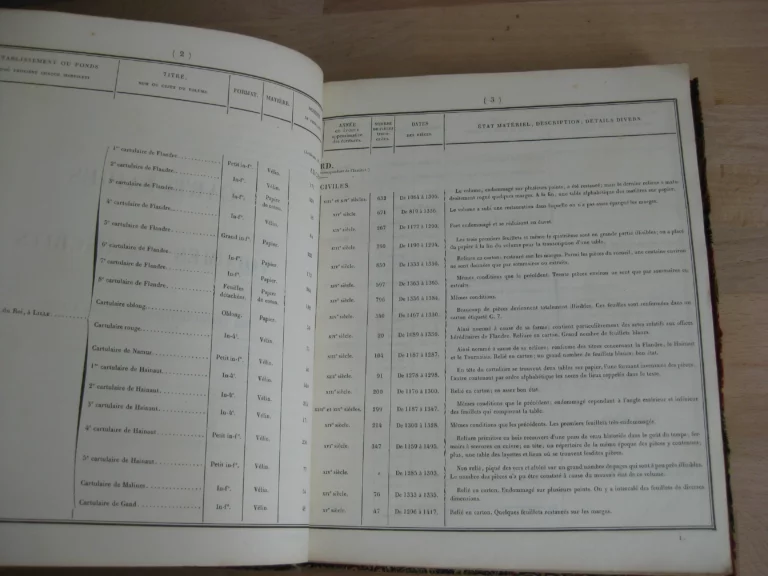 Catalogue général des cartulaires des archives départementales Catalogue général des cartulaires des archives départementales