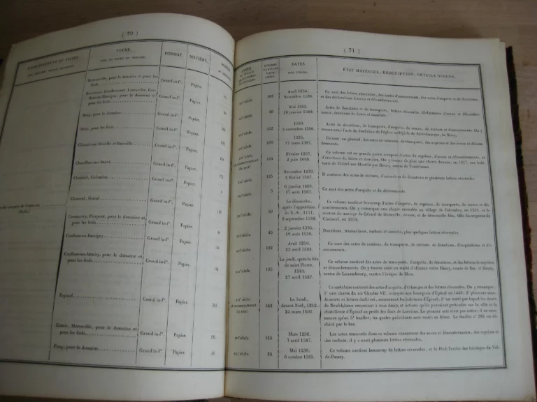 Catalogue général des cartulaires des archives départementales Catalogue général des cartulaires des archives départementales