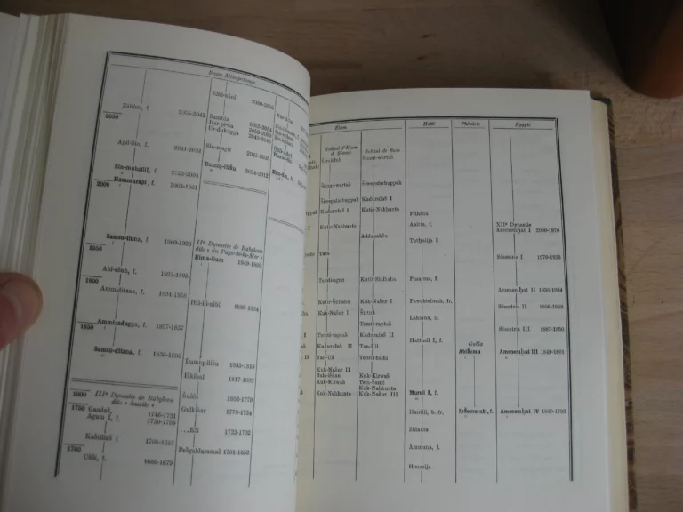 Les peuples de l’orient méditerranéen, 2 tomes Les peuples de l’orient méditerranéen, 2 tomes