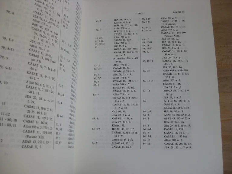 Temple ptolémaïques et romains. Répertoire bibliographique