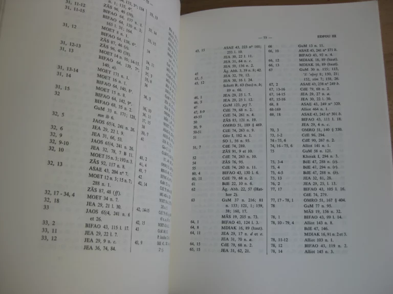 Temple ptolémaïques et romains. Répertoire bibliographique