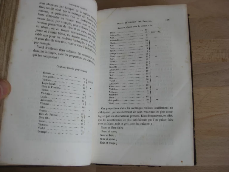 Traité du travail des laines peignées. De l’alpaga, du poil de chèvre, du cachemire etc